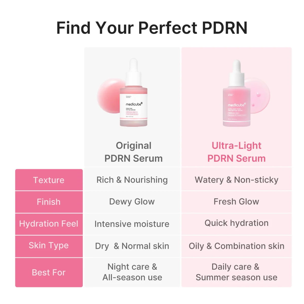 MEDICUBE | PDRN Pink Peptide Serum Ultra Light - Imagen 4